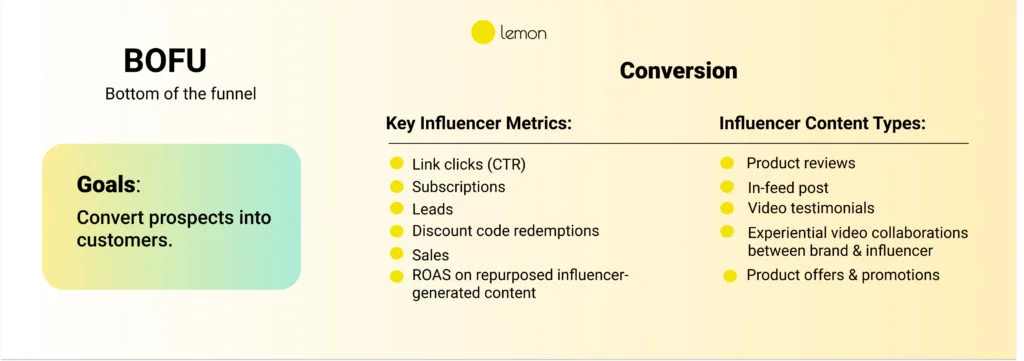 Influencers For BOFU (Bottom of the Funnel)